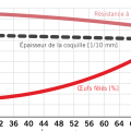 schema-age-pondeuse.png