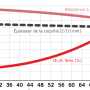 schema-age-pondeuse.png